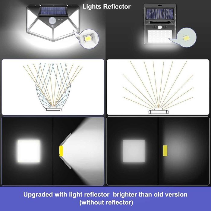 IOTSES Соларни светлини за открито,100 LED,сензор за движение