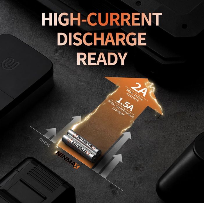 Батарейки (Энерджайзер) Energizer Ultimate Lithium - AAA для GPS