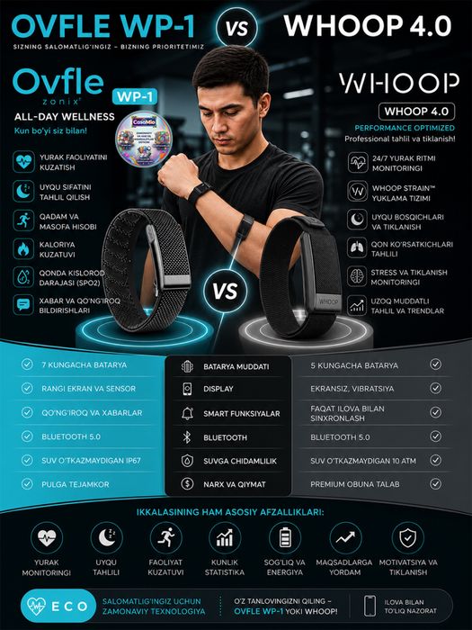 Ovfle smart braslet whoop bilan 1ga1