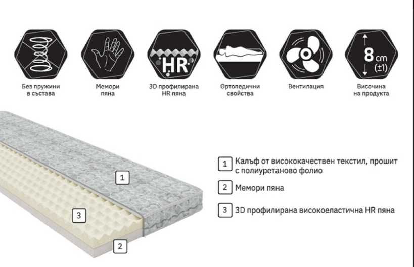 Матрак Premium Soya на MATTRO € 300 и Топ матрак Комфорт на БЛЯН € 140