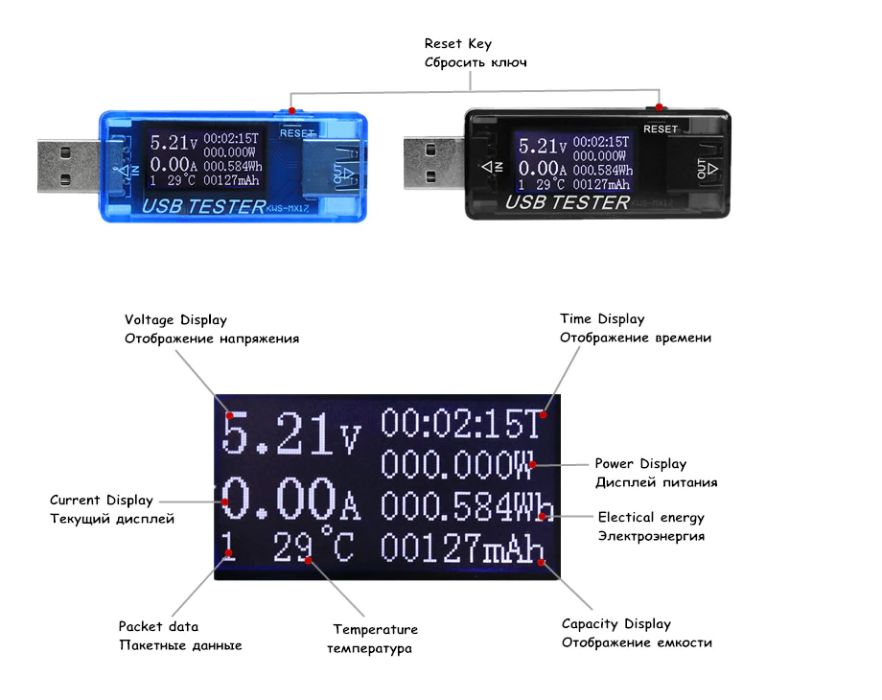 USB Tester si Tester cablu internet