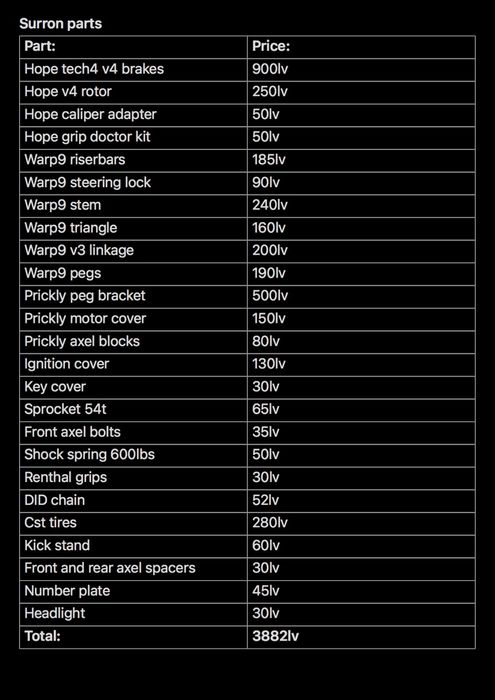 Sur-ron LBX 2024 60v40ah
