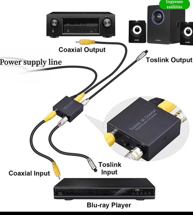 Adaptor audio digital coaxial-optic bidirecțional
