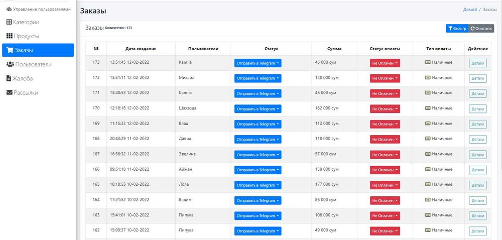CRM + Restoran, Kafe uchun dostavka bot |Telegram bot yasab beramiz