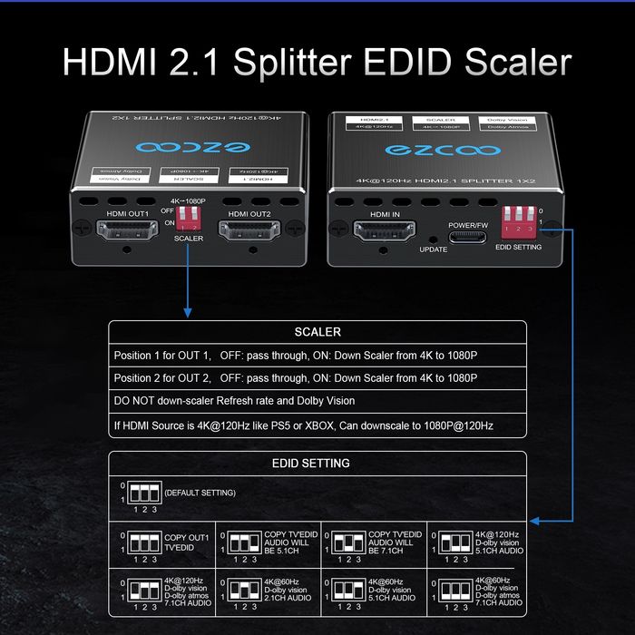 4K 120Hz HDMI 2.1 сплитер 1 вход 2 изхода 8K 60Hz VRR ALLM, 4K мащабиране до 1080P, EDID настройка, за PS5 Xbox конзоли