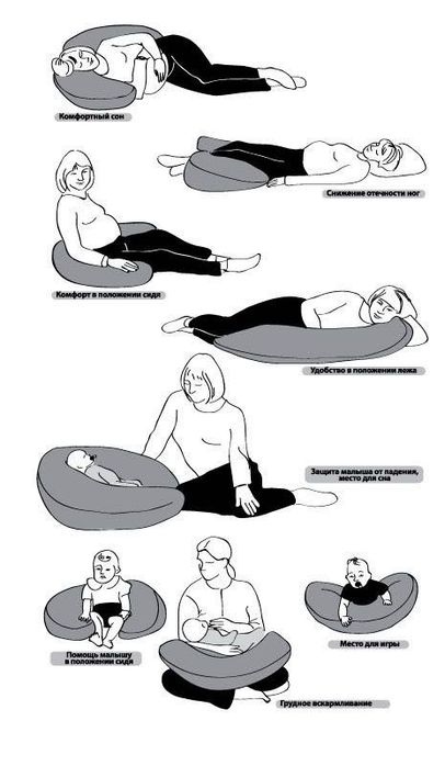 Подушка для беременных.