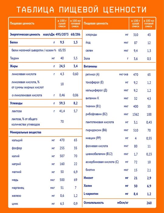 Продам деткое питание Смесь Нутрилак 2 (600гр)