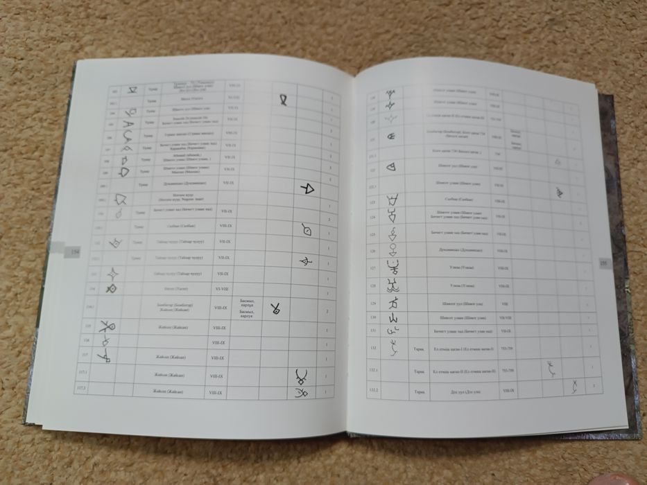 Древнетюркские тамги