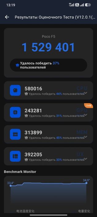 POCO F5 256/12+8