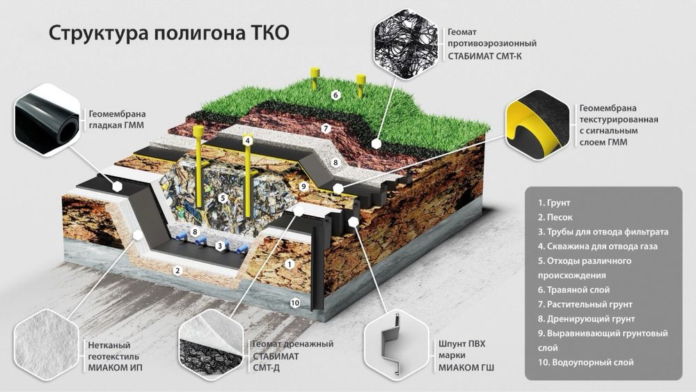 Геомембрана от производителя, Geomembrana ishlab chiqaruvchidan