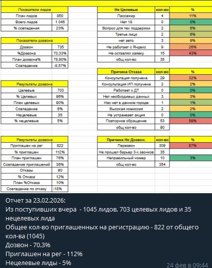Таргетолог | Таргет