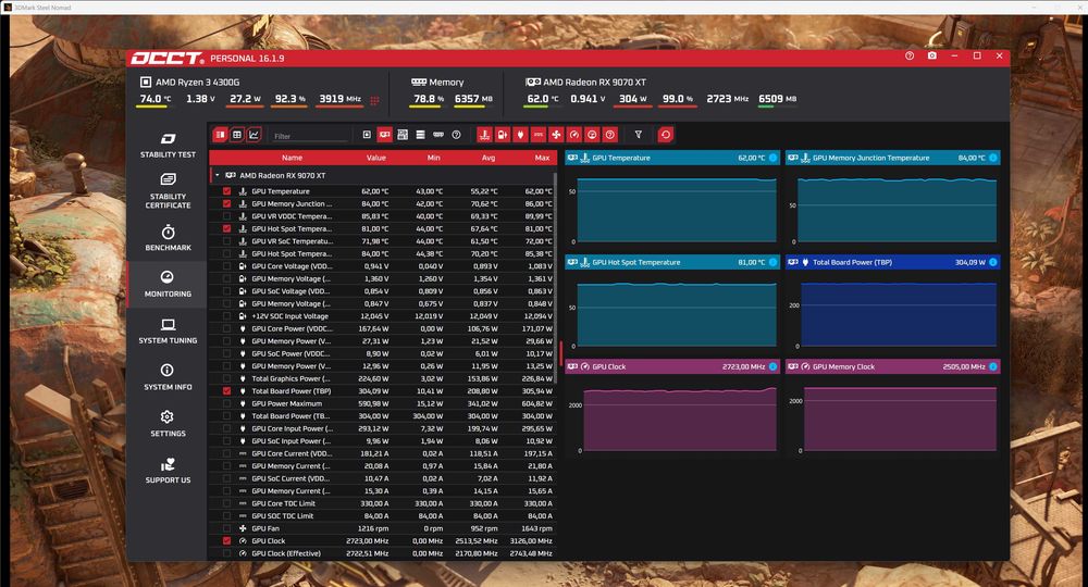 Видео карта Sapphire Pulse RX 9070 XT 16GB GDDR6 AMD Radeon