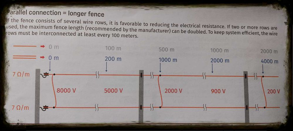 Продавам Електропастири
