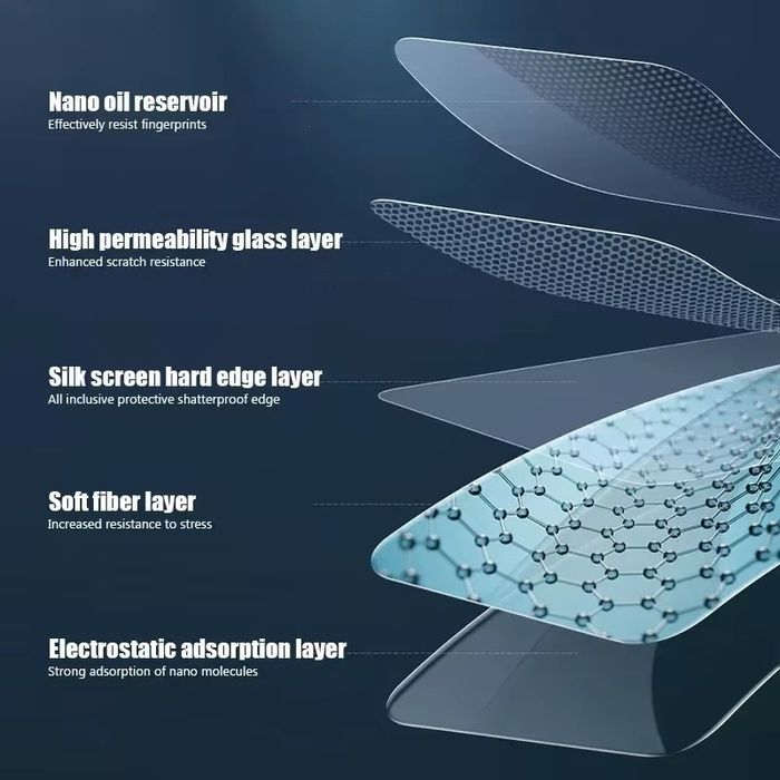 Стъклен протектор таблет Apple iPad Honor Samsung Lenovo Xiaomi Huawei