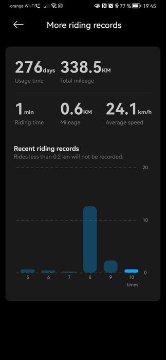 Trotineta electrica Xiaomi Electric Scooter 4 Pro Gen2.