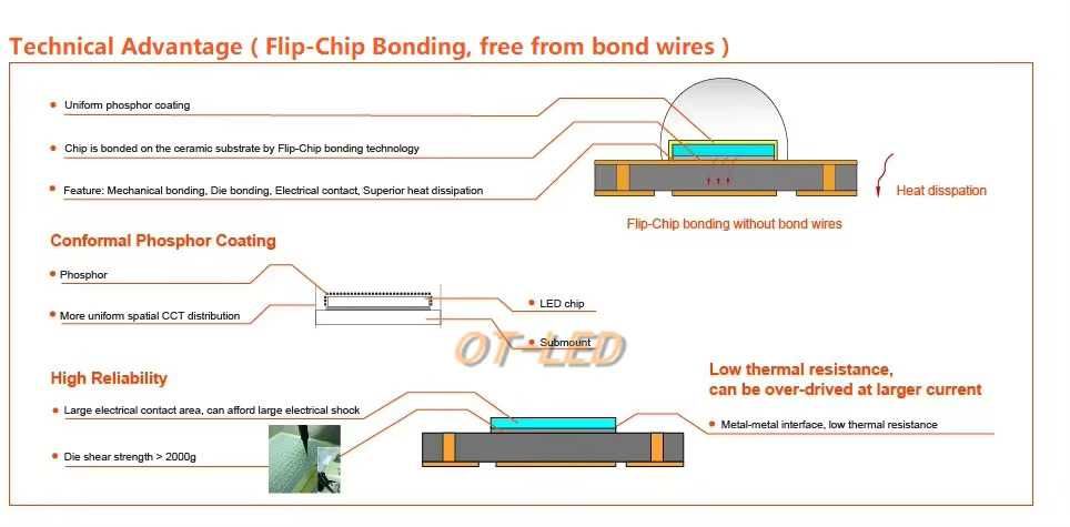 Светодиод LED 3W