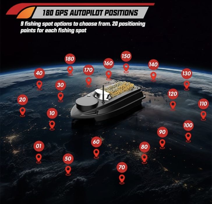 Barcuta navomodel plantat pescuit catamaran GPS Autopilot 2 motoare 20 km/H cu giroscopnou