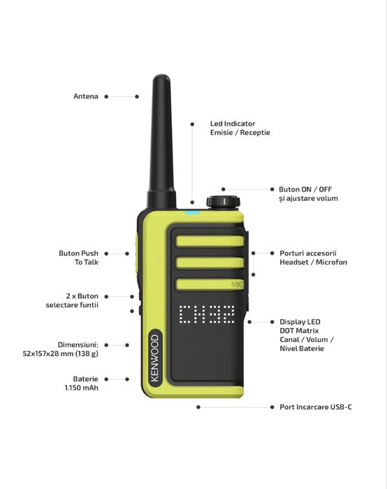 Kit 2 statii radio Kenwood