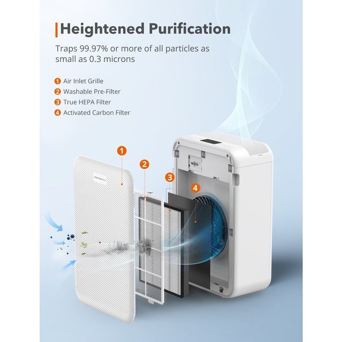 TaoTronics TT-AP003 пречиствател за въздух, CADR 384 куб/м3/ч, HEPA, бял