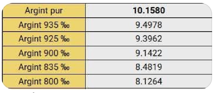 Monezi : 500lei/an1944 argint ; 100lei/an1944