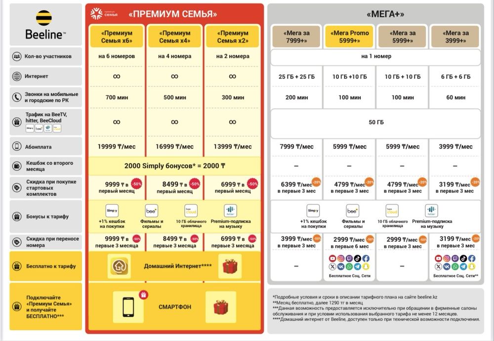 Подключу семейный тариф с -50%