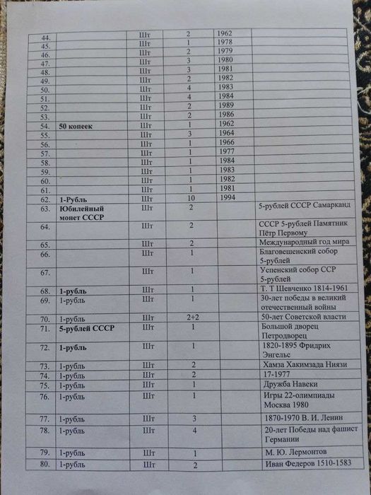 Список монет простых и юбилейных времен СССР.