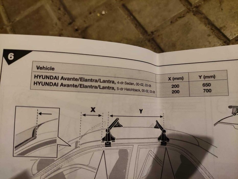 Напречни греди Thule (Тюле) Шведски.
