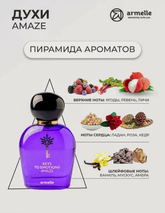 Keys to emotions Harmony  Amaze