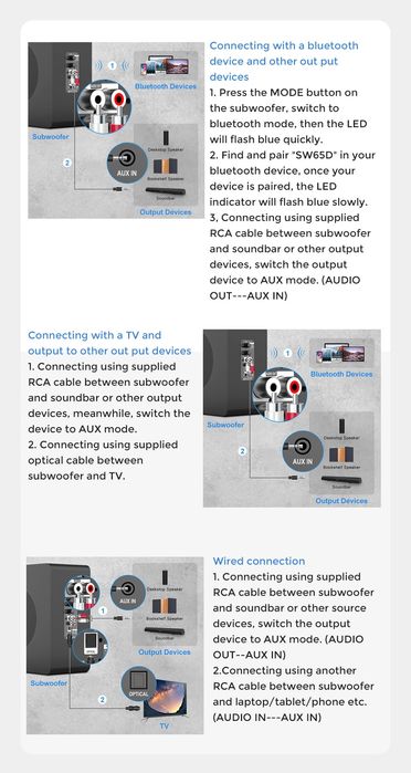 Subwoofer boxa compactă Loskii Sw65D 60w Bluetooth Black Sigilat !