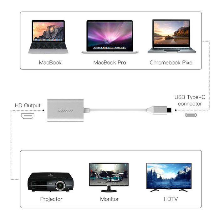 Dodocool USB-C към HD изходен адаптер