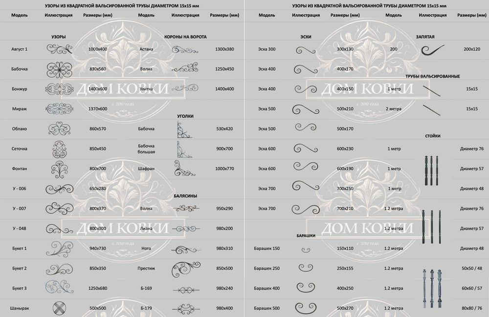 Ковка. Кованные узоры и прочее Алматы.