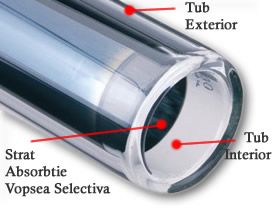 Panou Solar Presurizat Cu Serpentina 150L INOX 15 tuburi apa calda