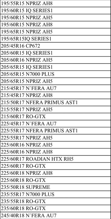 Шины из Кореи - KUMHO и NEXEN Продаём новые автошины напрямую из Кореи