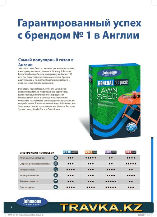 Семена газонной травы "Джонсонс"