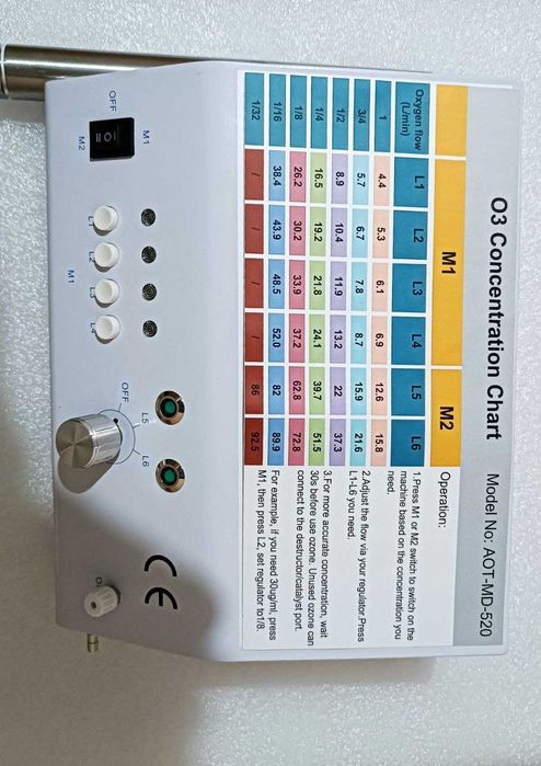 Azonatr/ozonatr/озонатор/азонтор AOD MD 520
