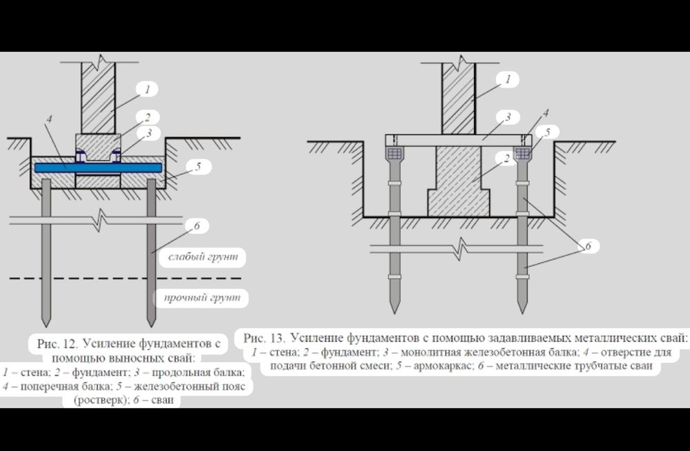Фундамент Реконструкция и капремонт