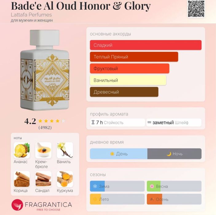 Парфюм(Духи) аналоги топовых парфюмерных ниш