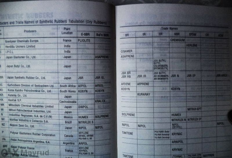 Синтетичен Каучук и Латекс - Кратък Справочник (jsr ’95-‘96)