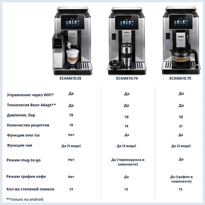 Делонги кофемашина Ecam 610.74: 1 150 у.е. - Кофеварки / кофемолки ...