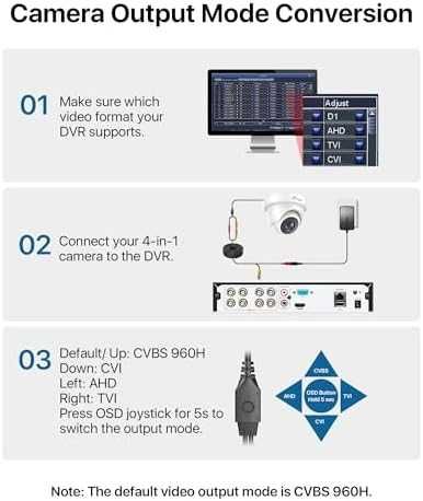 Нова Куполна CCTV камера Loocam 2MP 1080P IR IP66 за видеонаблюдение