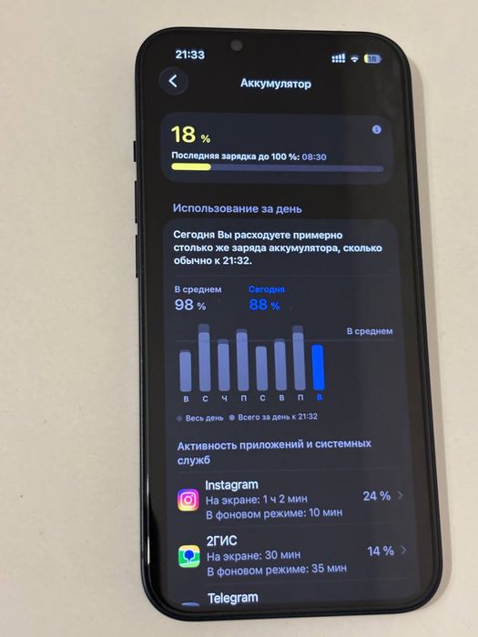 Iphone 13 128 gb