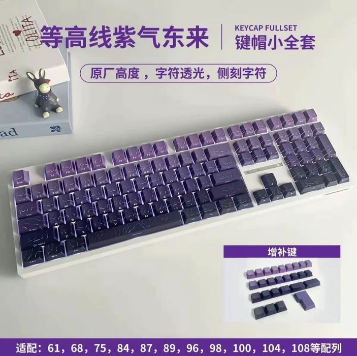 Кейкапы для клавиатуры