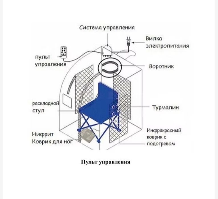 багуа сауна сатылады