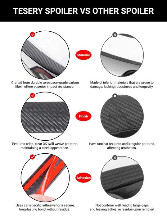 Спойлер за Tesla Model 3 – истински карбон