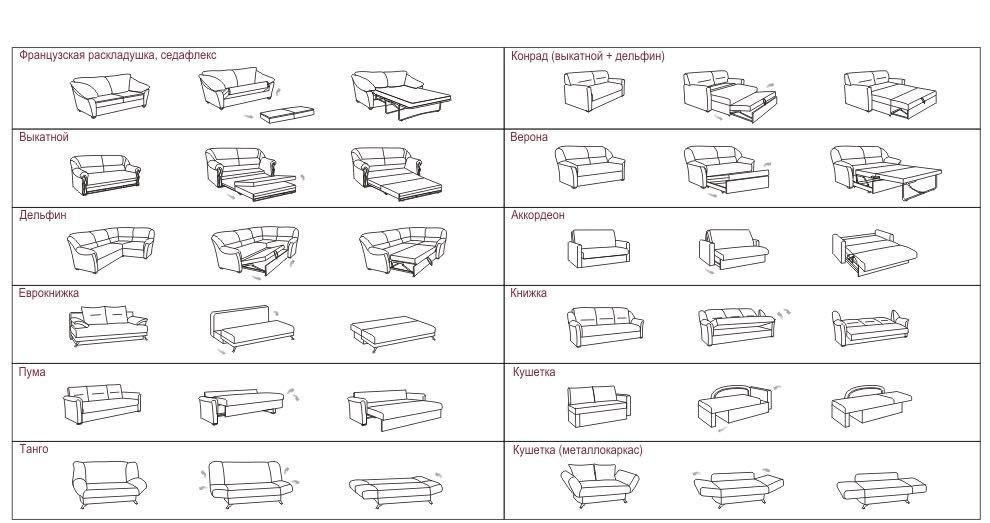 Продам диван раскладной