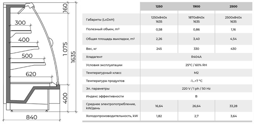 MAGMA KATRAN  Plug-in 1900 / Холодильные горки / В НАЛИЧИИ