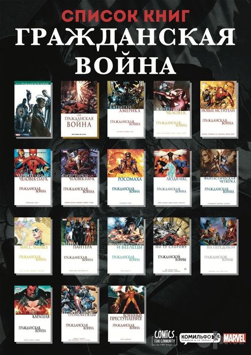 Комиксы Марвел. Гражданская война.