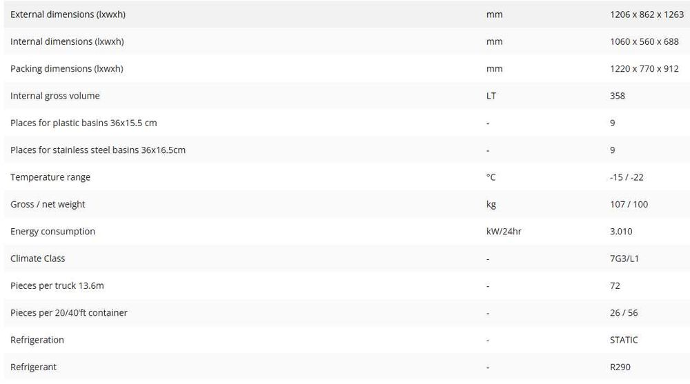 ВИТРИНА ЗА Сладолед -15 / -22 120см