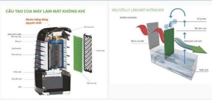 Mini konisioner Vitek