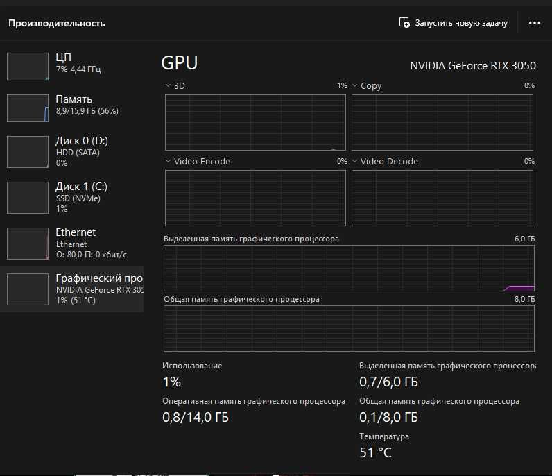 Видеокарта RTX 3050 6GB
